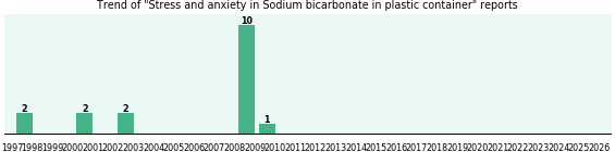 Could Sodium bicarbonate in plastic container cause Stress and anxiety? Could Sodium bicarbonate in plastic container cause Stress and anxiety?